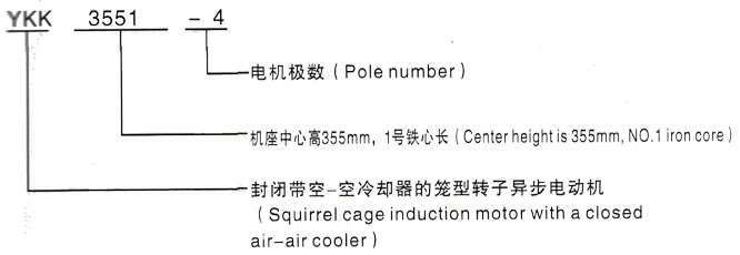 YKK系列(H355-1000)高压YRKK7103-4三相异步电机西安泰富西玛电机型号说明